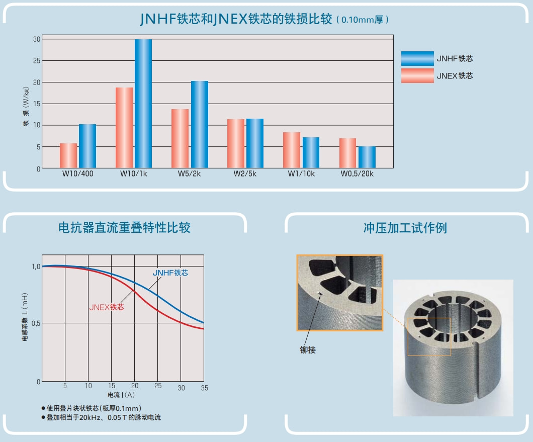 10JNEX900 10JNHF600 20JNEH1200 JFE川崎硅钢 超级铁芯 JFE Super Core